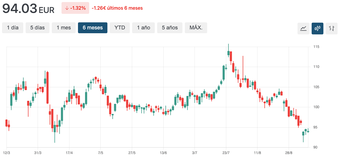 GRAFICO CCI