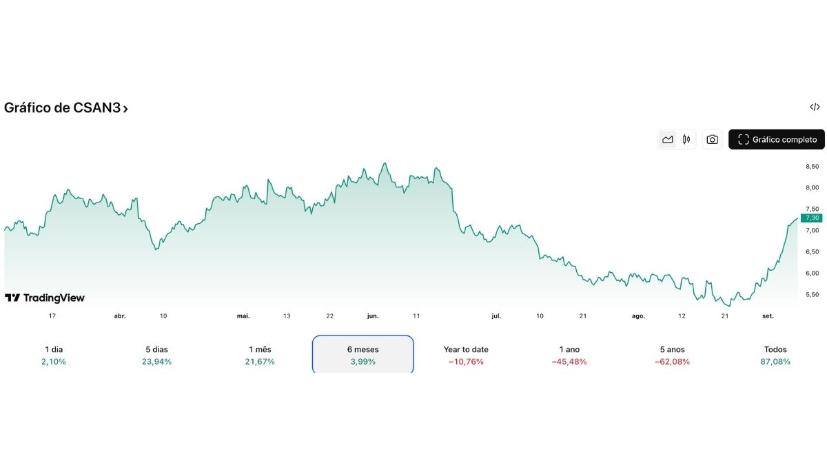 grafico csan3