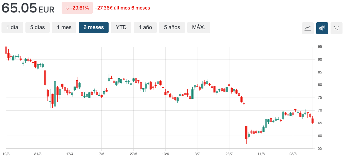 grafico eastman