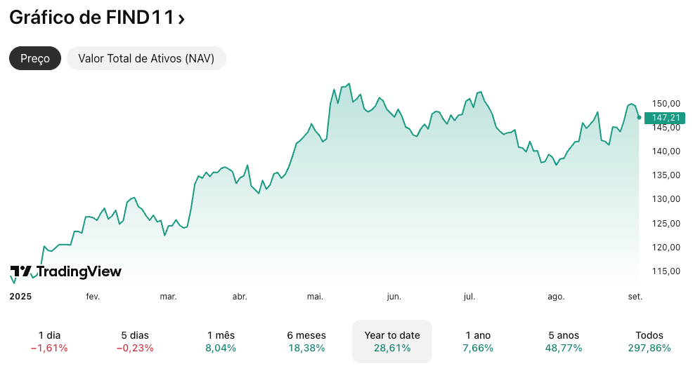 grafico find11