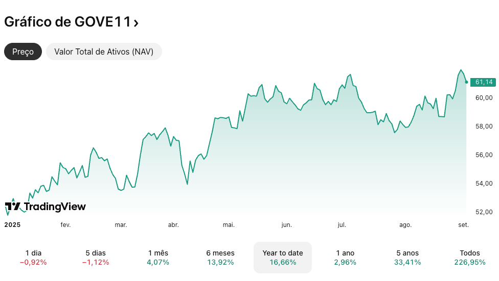 grafico gove11