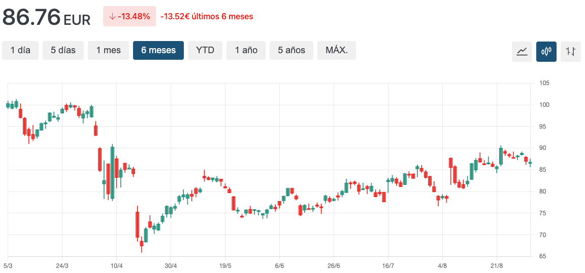 grafico gpn