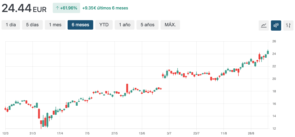 grafico hpe