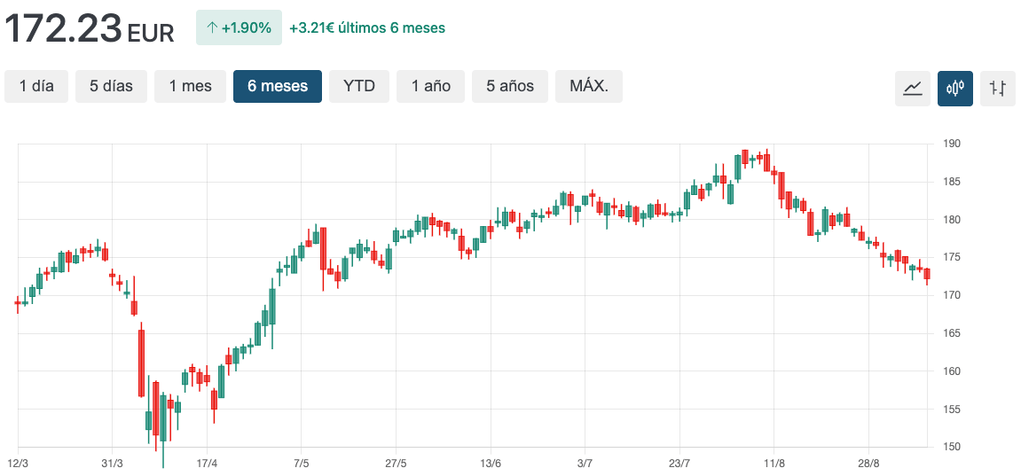 grafico_ice