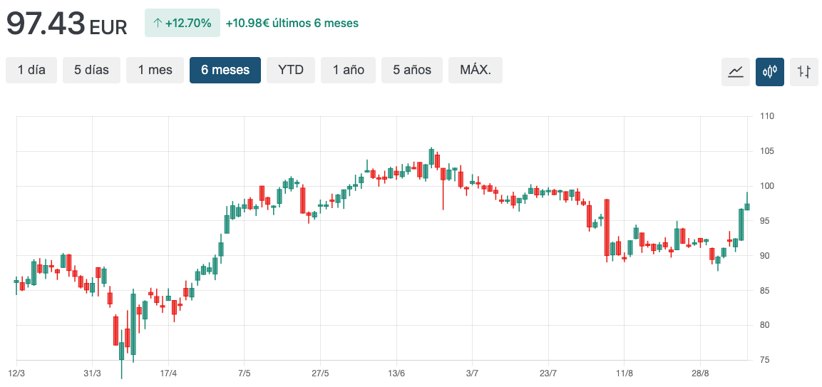 grafico irm
