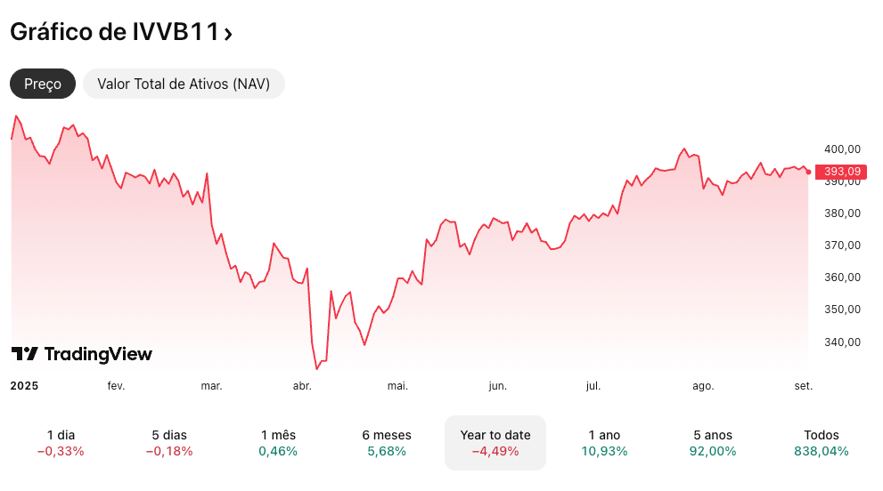 grafico ivvb11