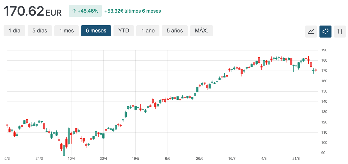 grafico nvidia