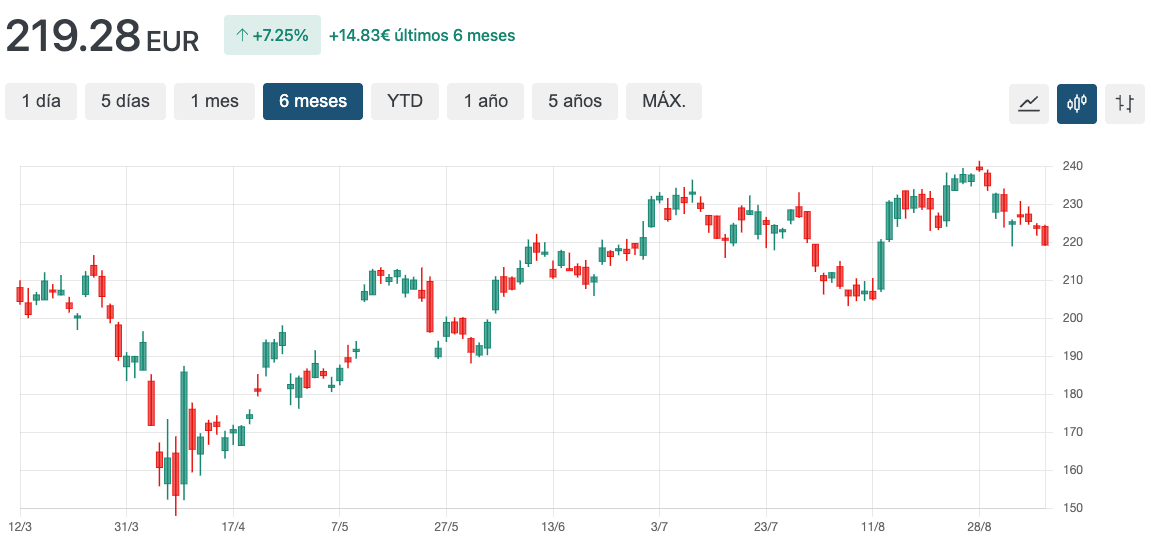 grafico nxpi