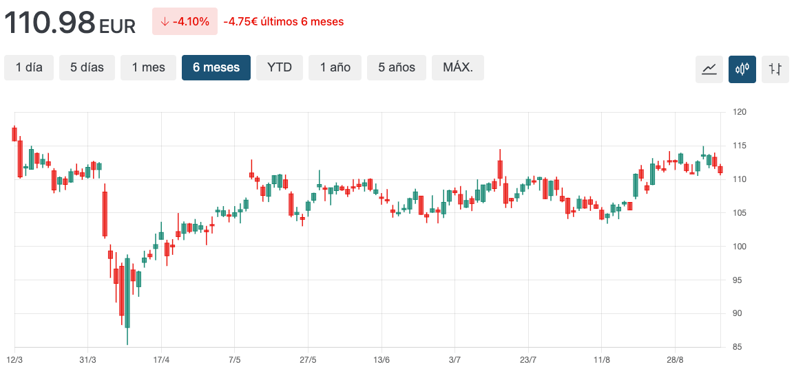 grafico pld