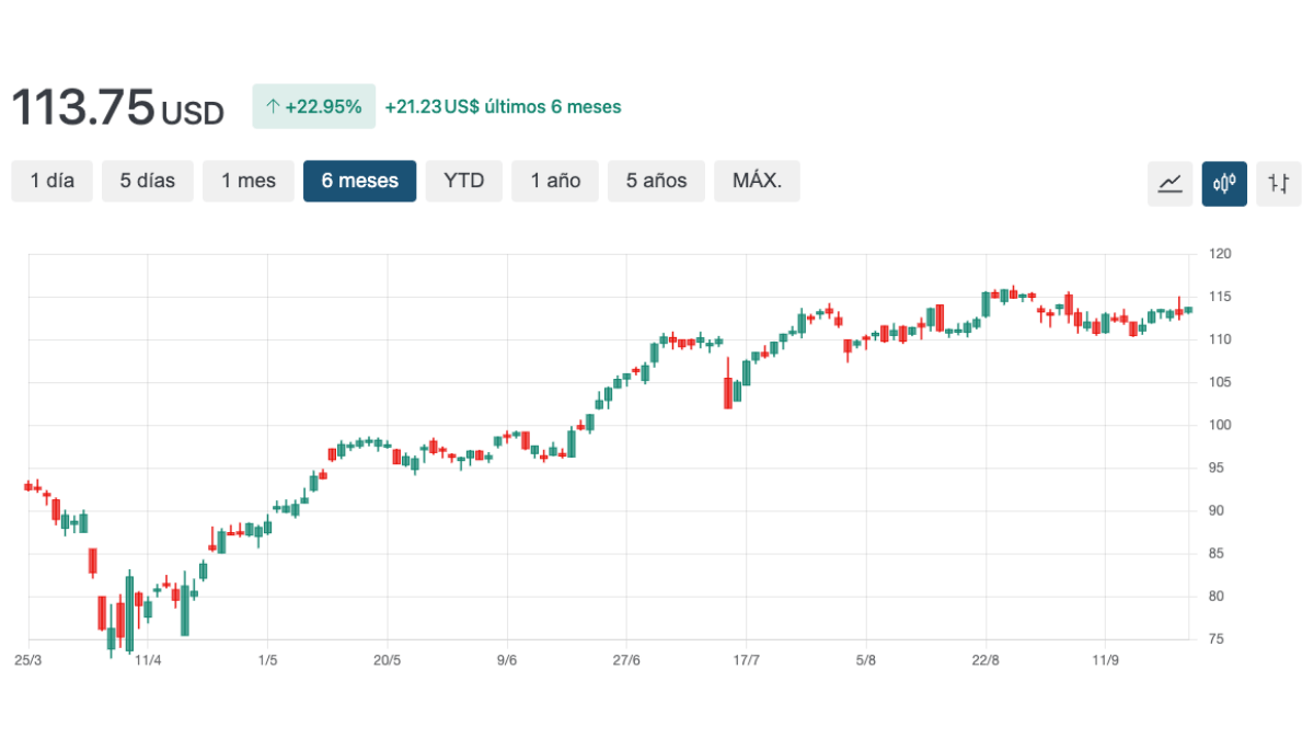 grafico stt