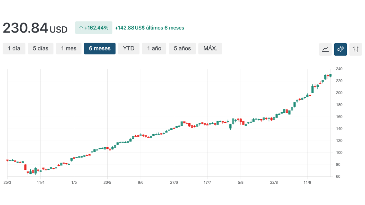 grafico stx