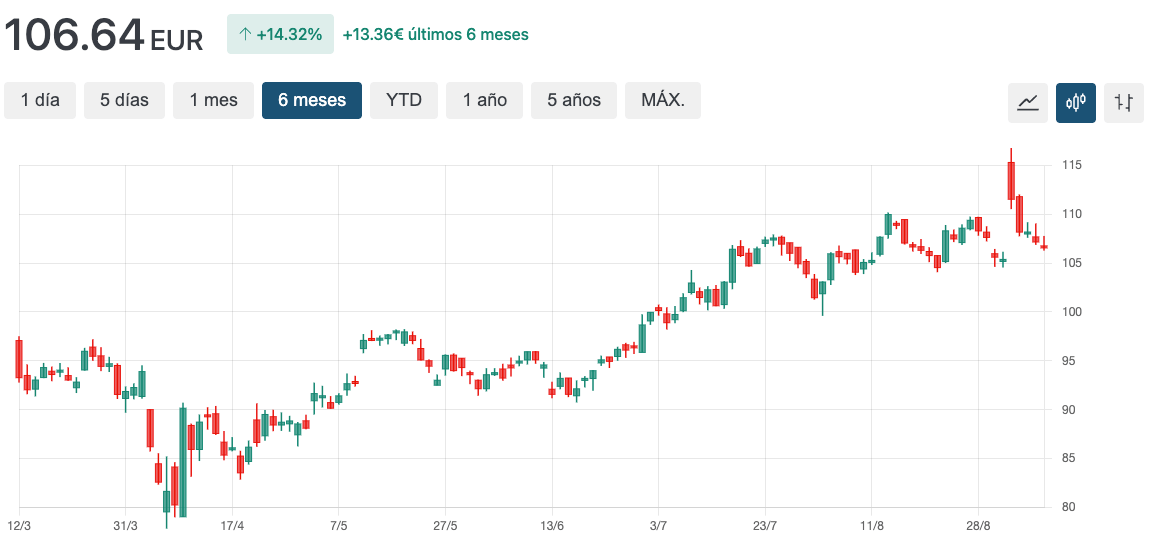 grafico trow