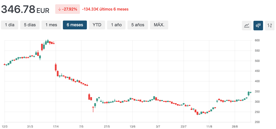 grafico unh