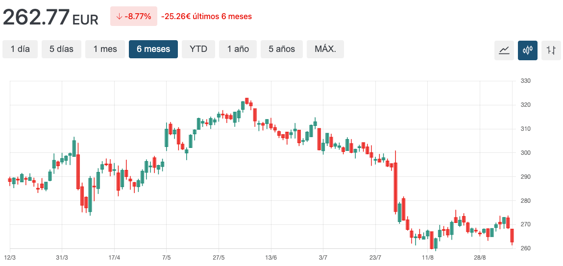 grafico vrsk