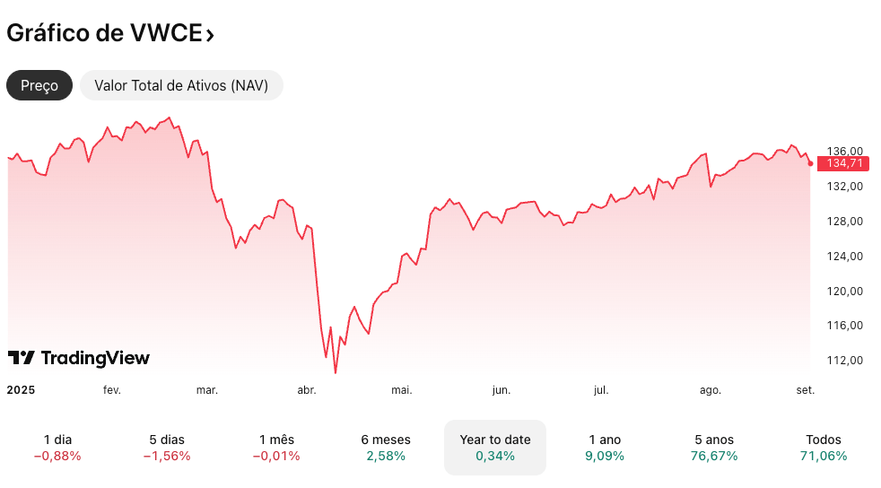 grafico vwce