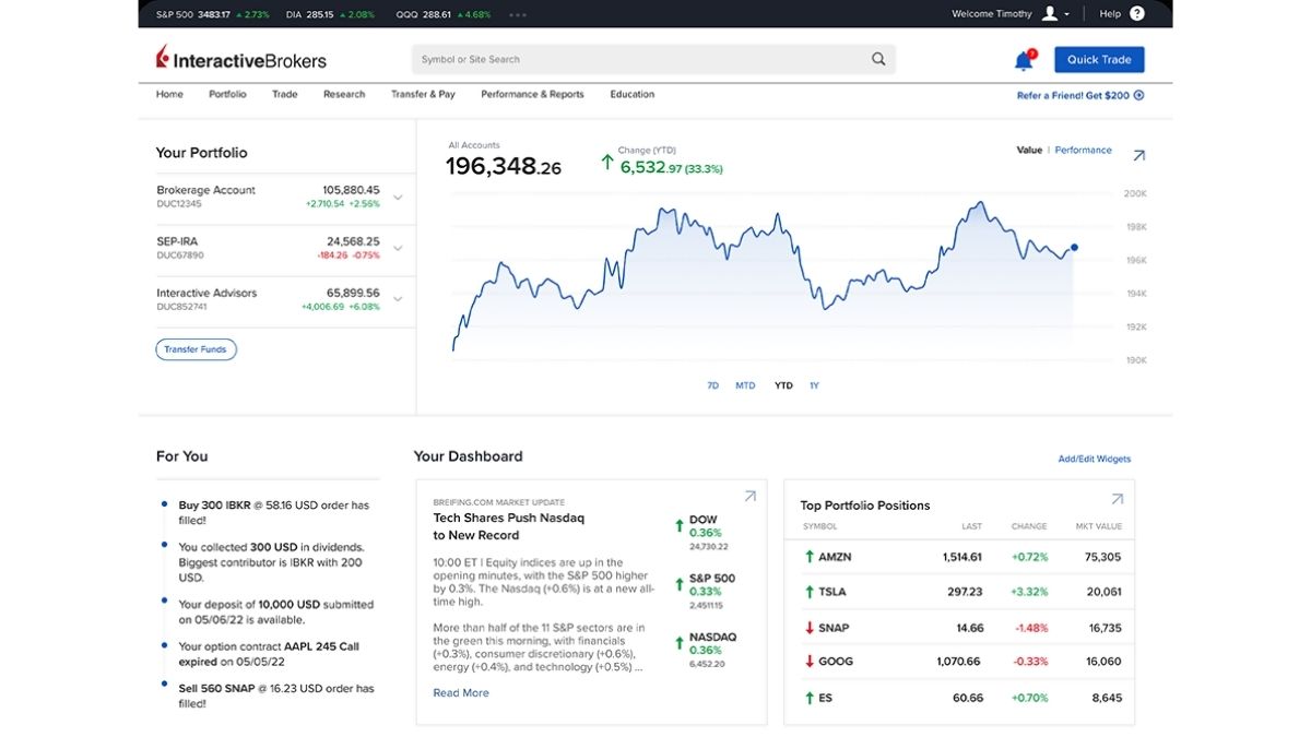 plataforma trader workstation