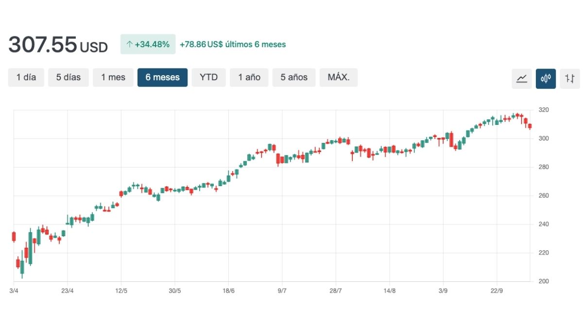grafico cotacao jp morgan