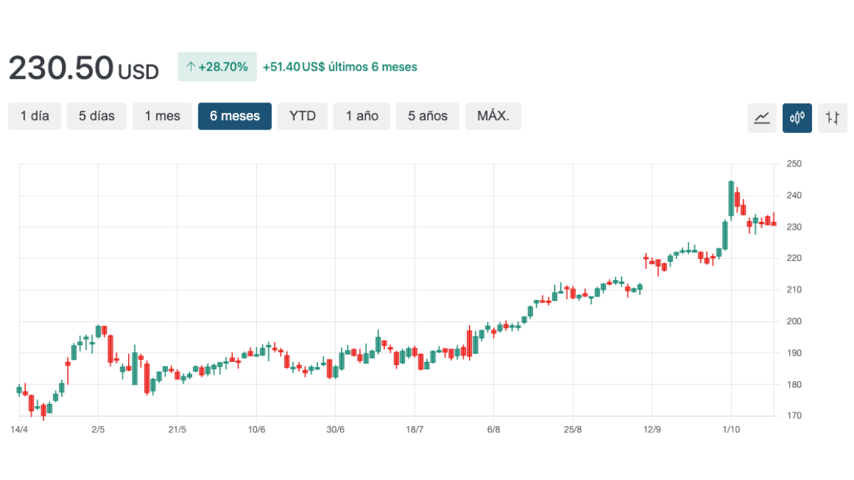 grafico abbv