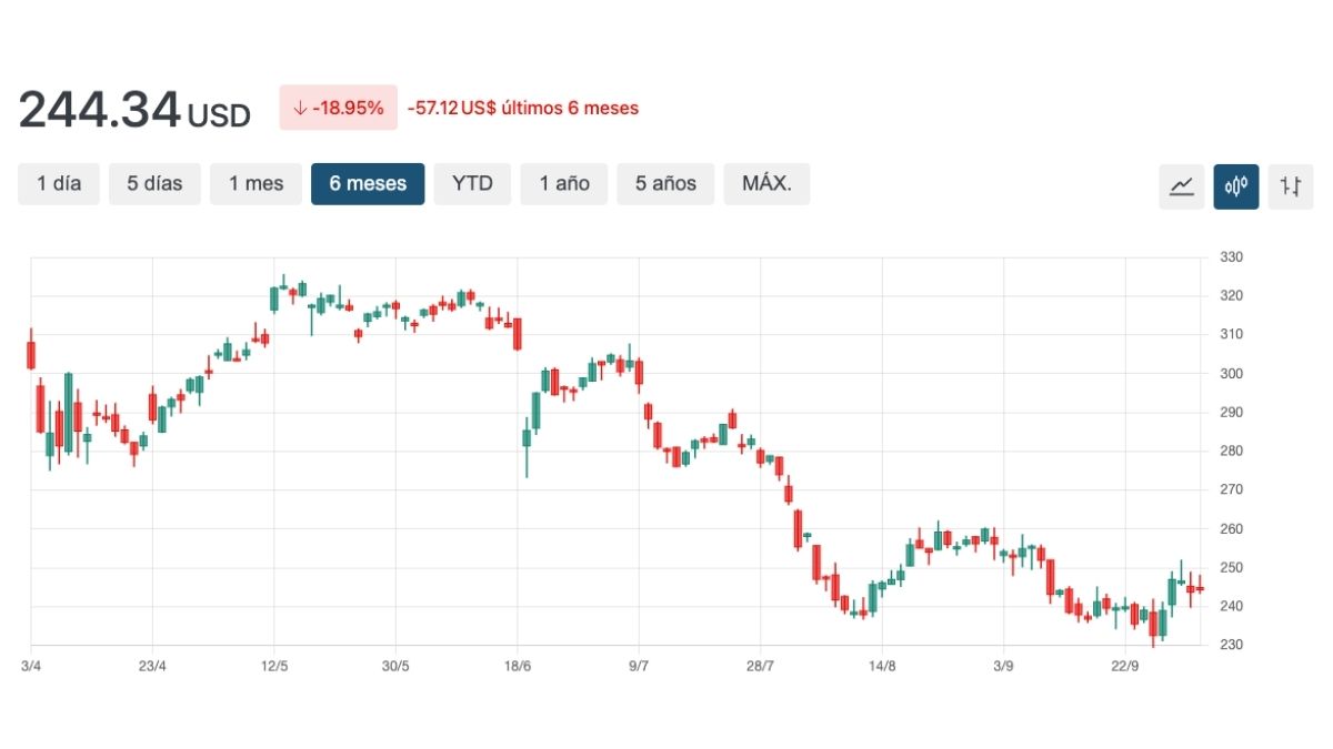 grafico accenture