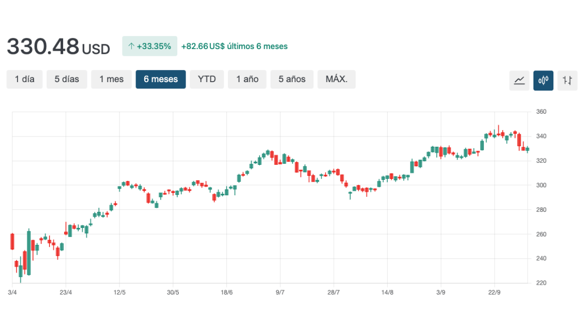 grafico axp