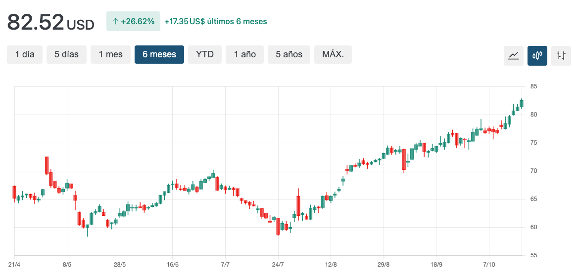 grafico cvs