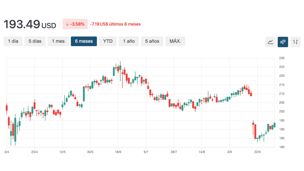 grafico darden