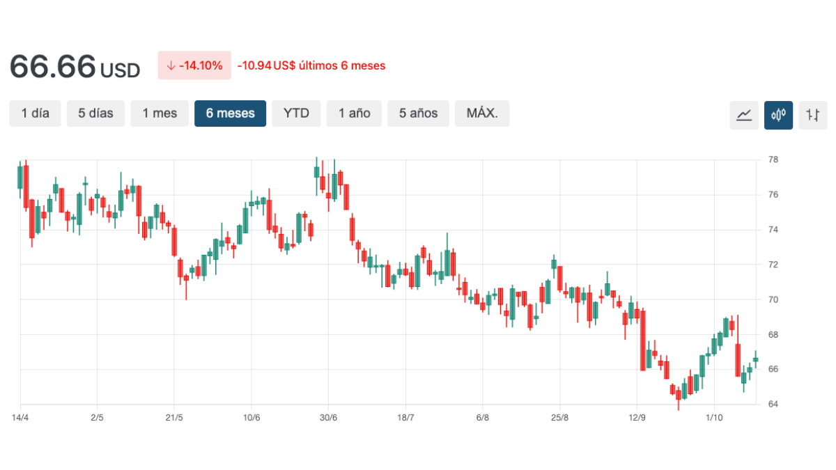 grafico mkc