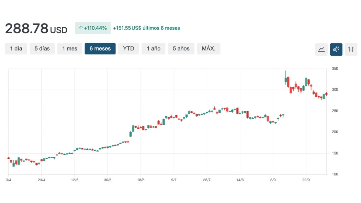 grafico oracle