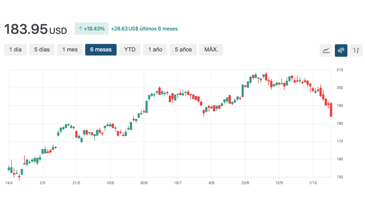 grafico pnc