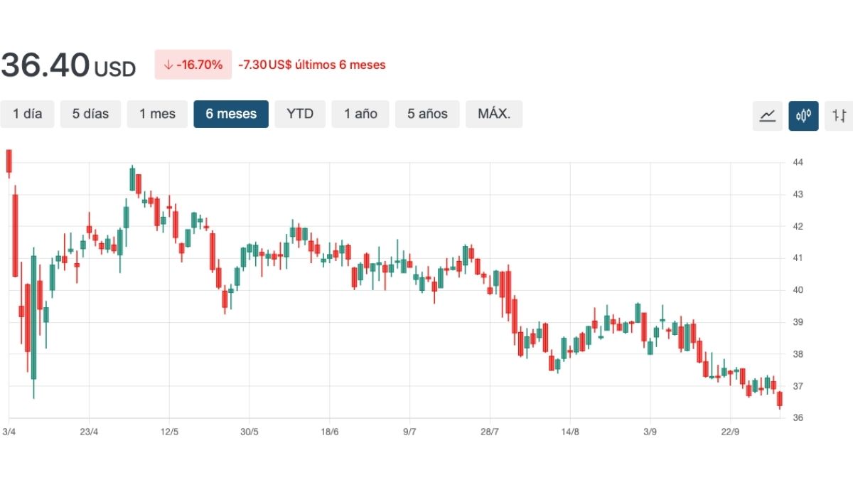 grafico udr