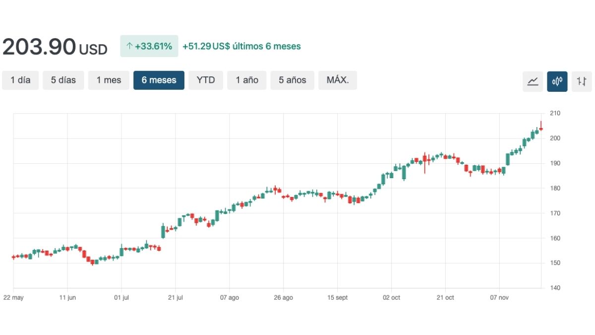 Evolução da Johnson & Johnson (JNJ) antes da data ex-dividendo