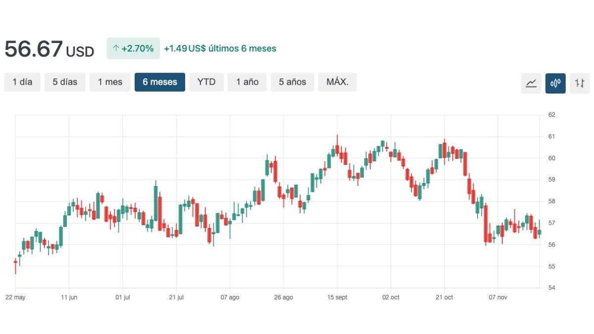 realty income cotacao