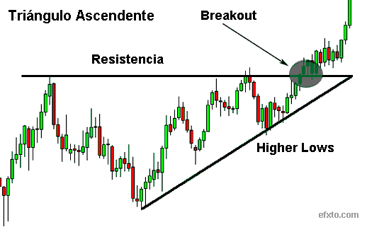 Triângulo Ascendente