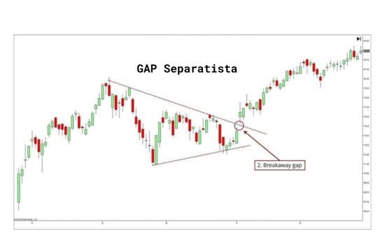 Breakaway GAP