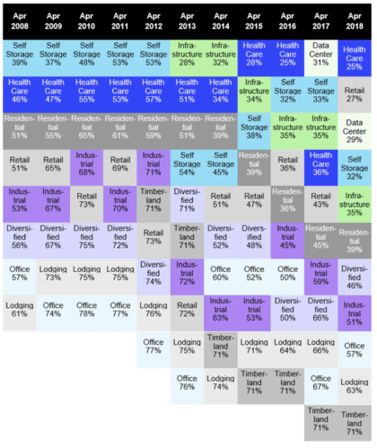 asset class