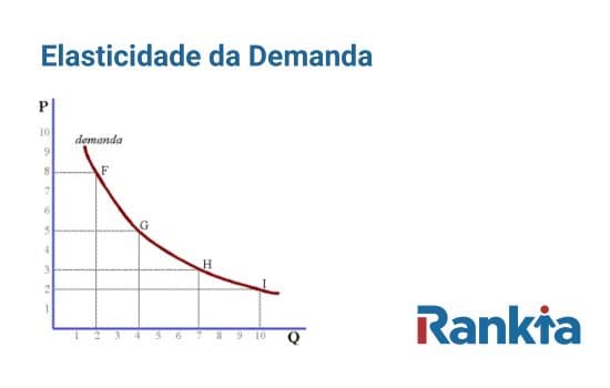 que é a Elasticidade da Demanda