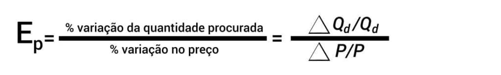 calcular_elasticidade_demanda