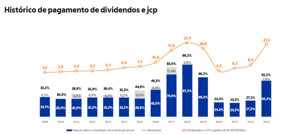 pagamento dividendos e jcp itau unibanco