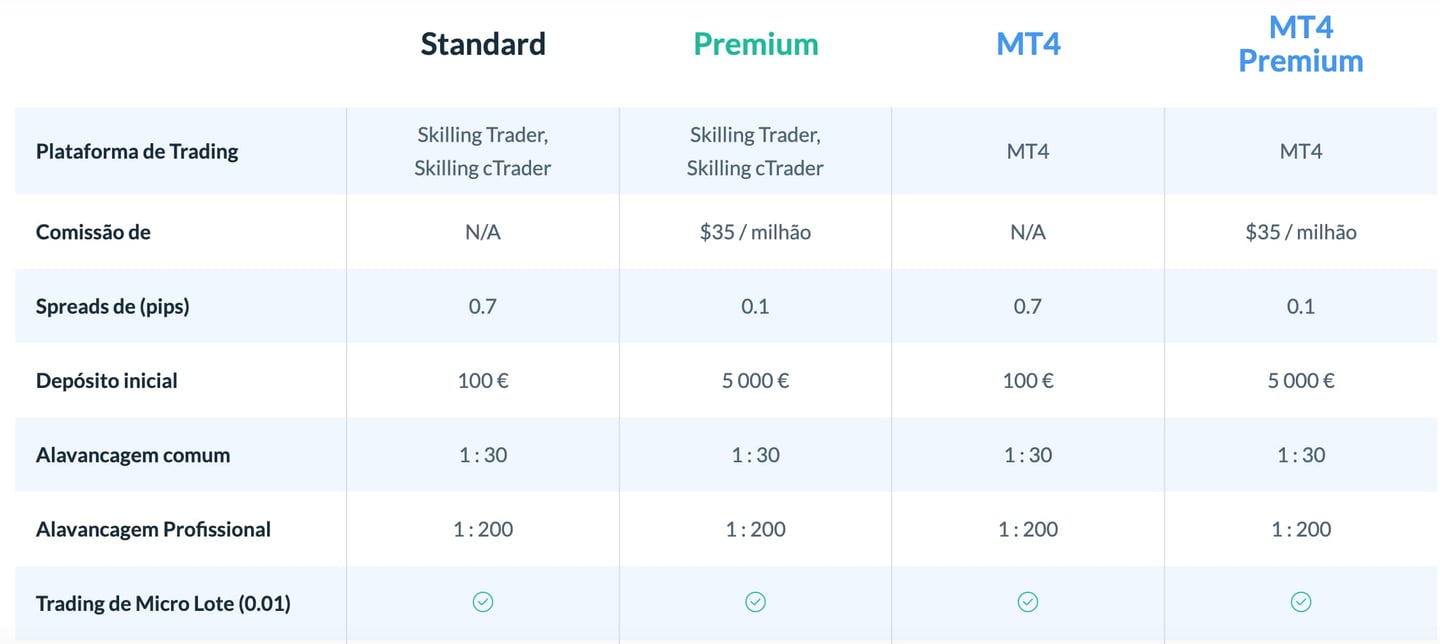 Skilling não é estranho à realidade