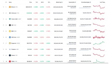 criptomoedas prrof of stake