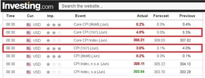  Índice do Dólar (DXY)