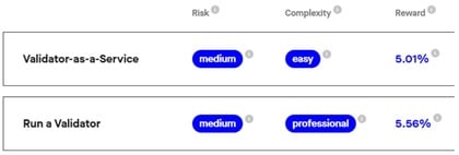 apostar em uma rede, como Ethereum 