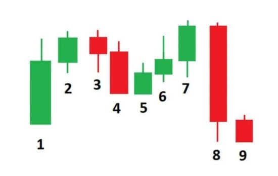 comparativa medias moveis