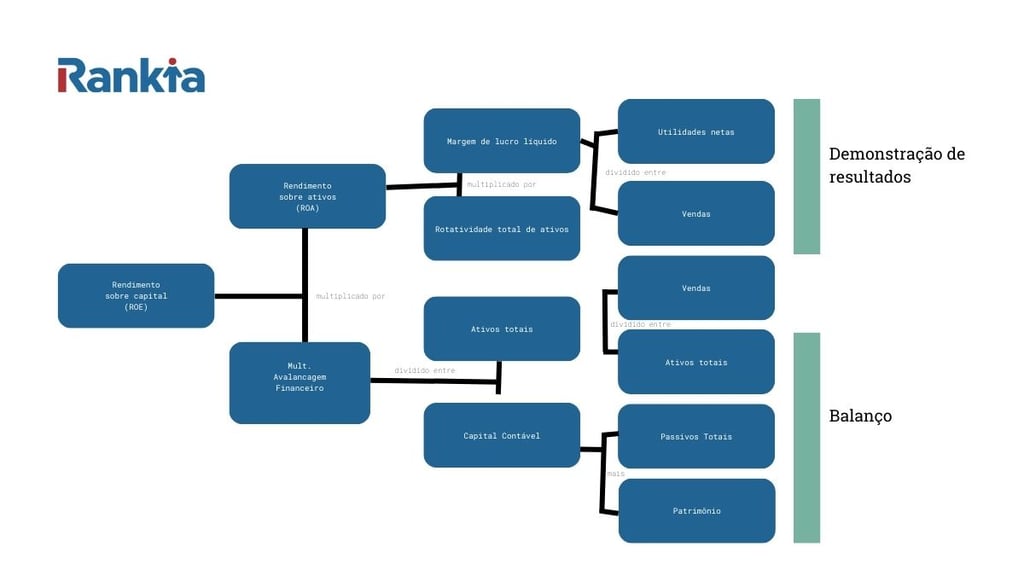 Variáveis Sistema Dupont