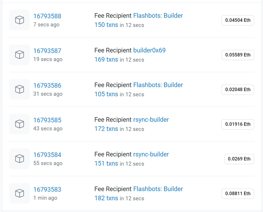 porcentagem de retorno do staking