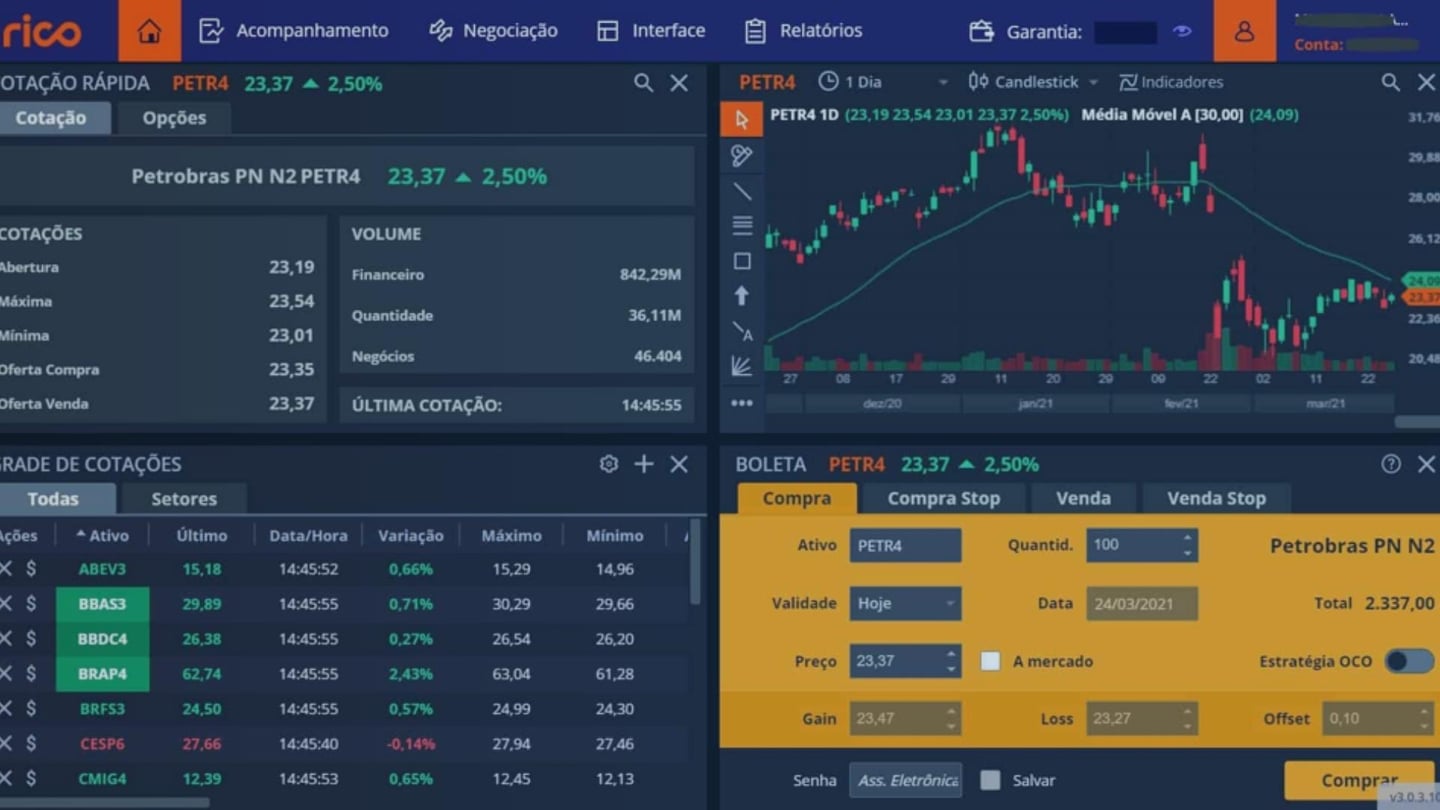 Captura de tela do Home Broker da Rico, mostrando cotações e boleta de ordem personalizáveis. O Rico permite adaptar a interface (ex. mover caixas de gráfico) e salvar o layout para uso futuro