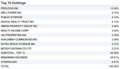 principais posições em carteira