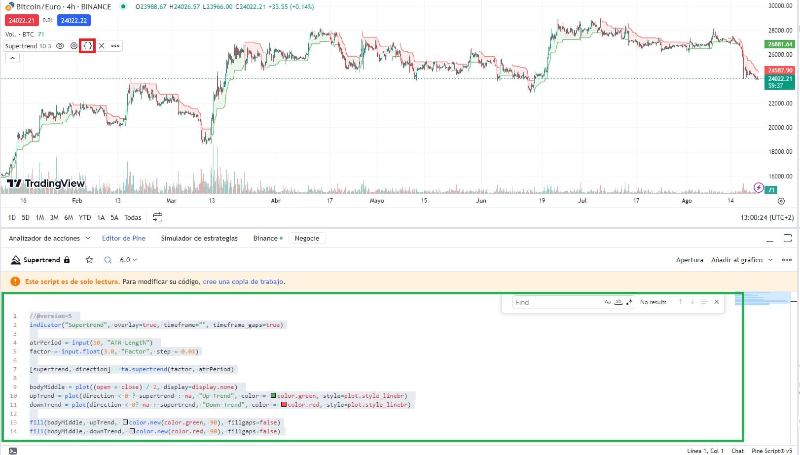 Gráfico de Bitcoin/EUR no TradingView com o indicador Supertrend aplicado, destacando o ícone 'Ver código fonte' e o Editor Pine com o código em linguagem PineScript.