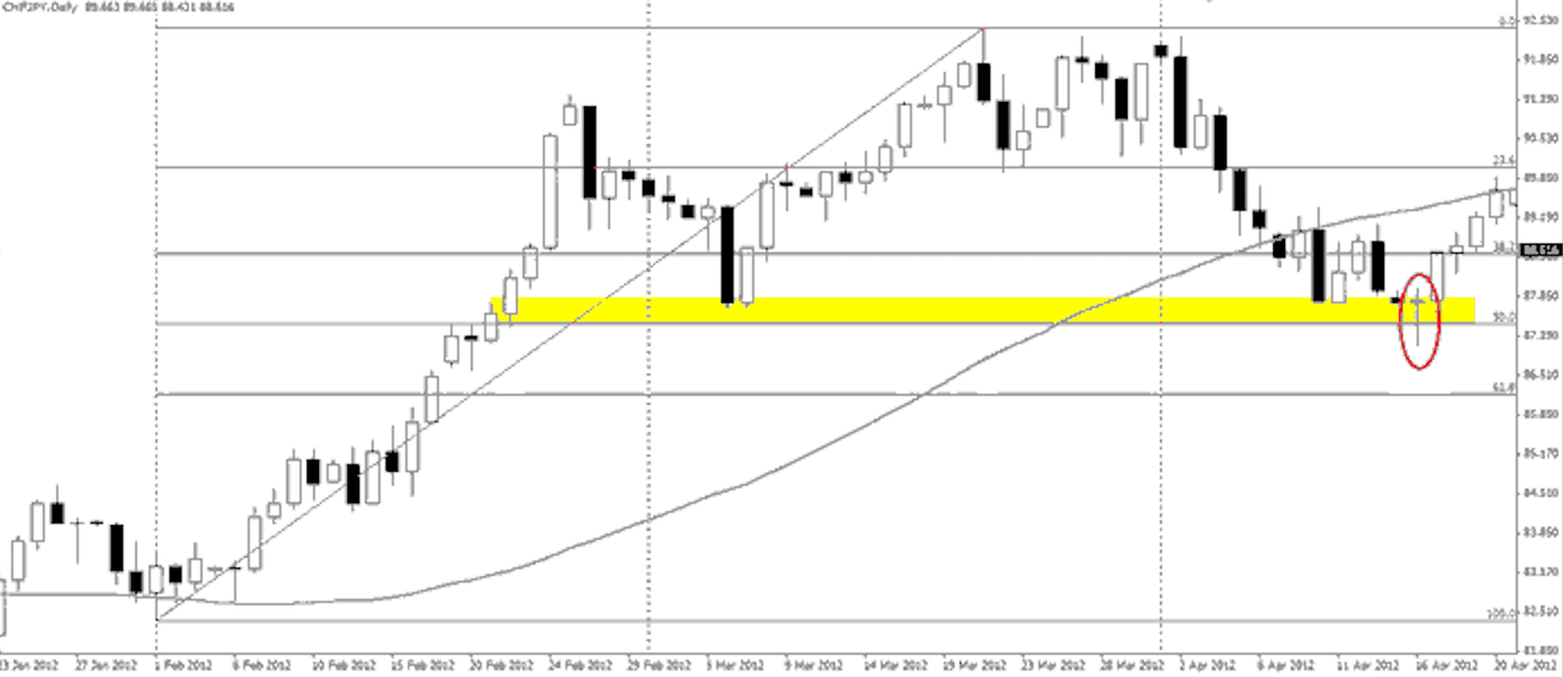 comportamiento_vela_dragonfly