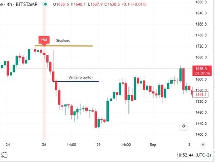 grafico trading velas